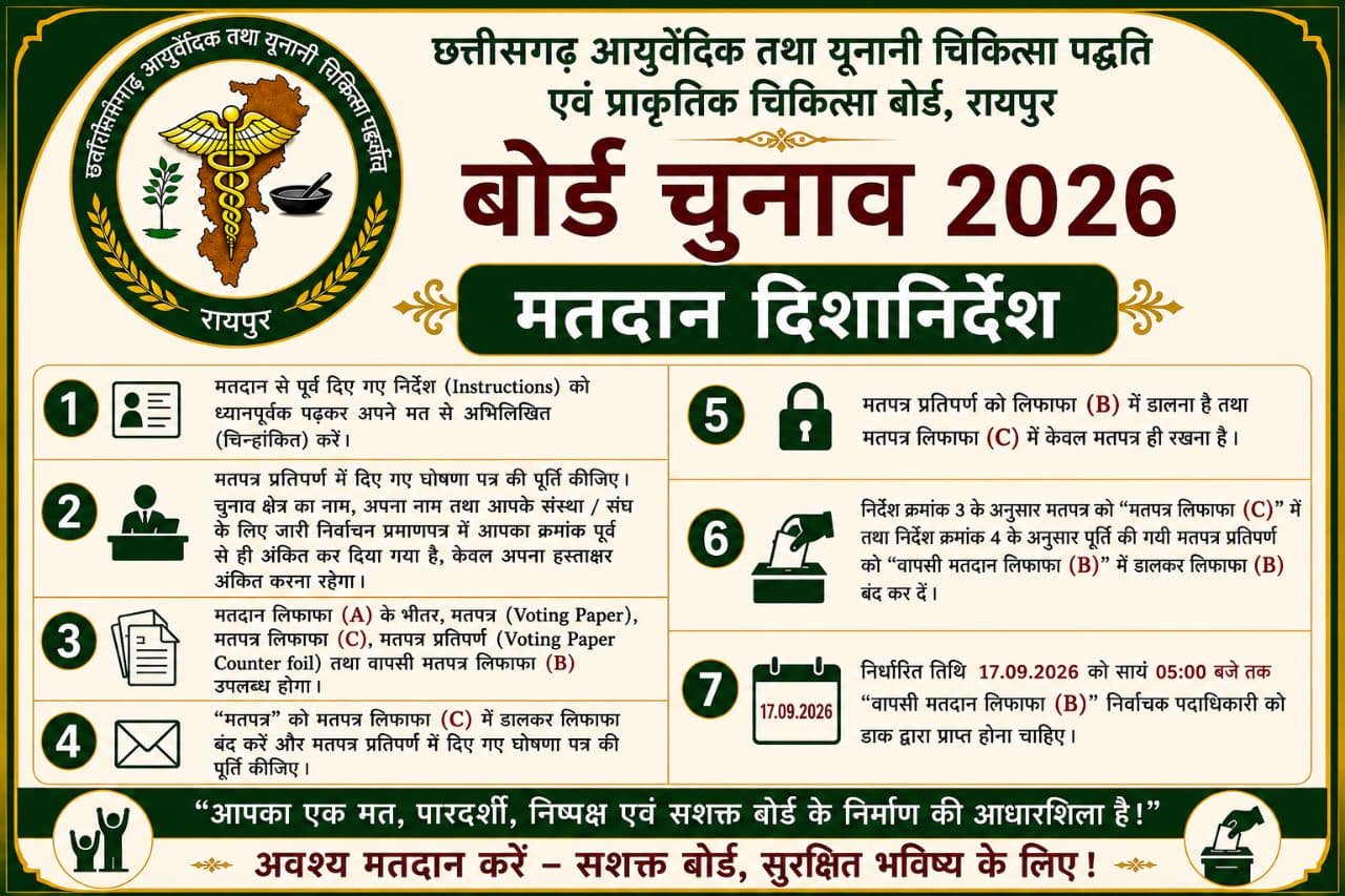 आयुष्मान के निर्वाचन में दबाव की रणनीति, सदस्य नाराज  कहा जा रहा इससे अच्छा तो मनोनीत कर लेते