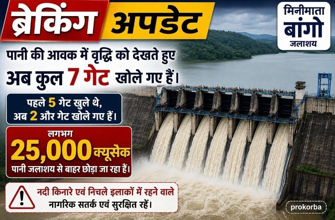 ब्रेकिंग कोरबा बांगो बांध के सात गेट खोले गये